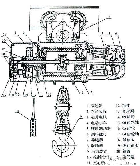 CD1鋼絲繩電動(dòng)葫蘆(圖2)